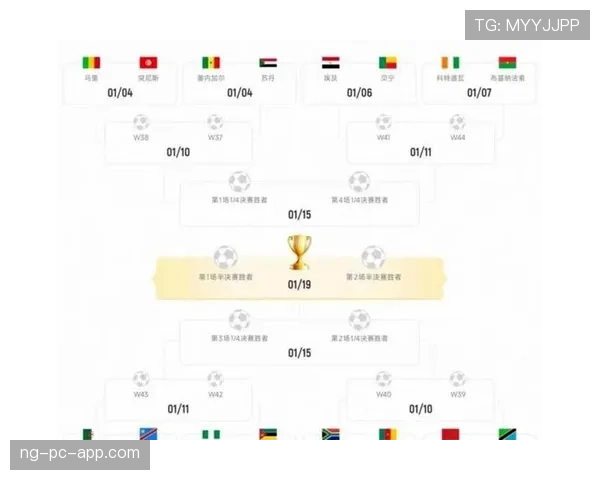 2026世界杯48队12个小组的赛制如何设置