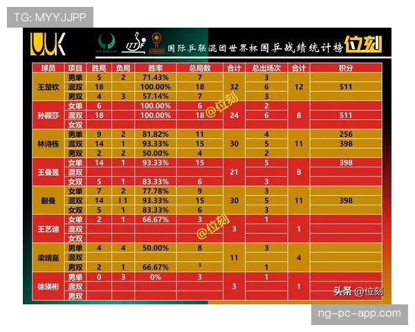 2026世界杯为什么看积分排名 2026世界杯为什么看积分排名