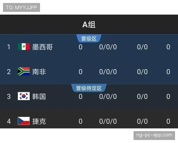 沙特2026世界杯赛程分析：小组出线关键战与晋级之路预测