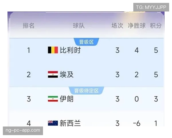 伊朗补时进球被取消后出局：世界杯G组争议回顾